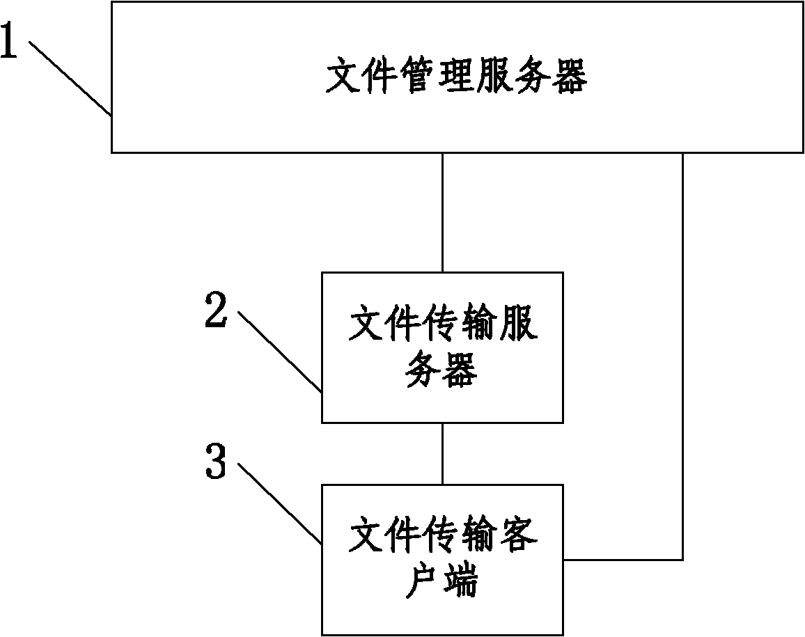 File transmitting system and file transmitting method