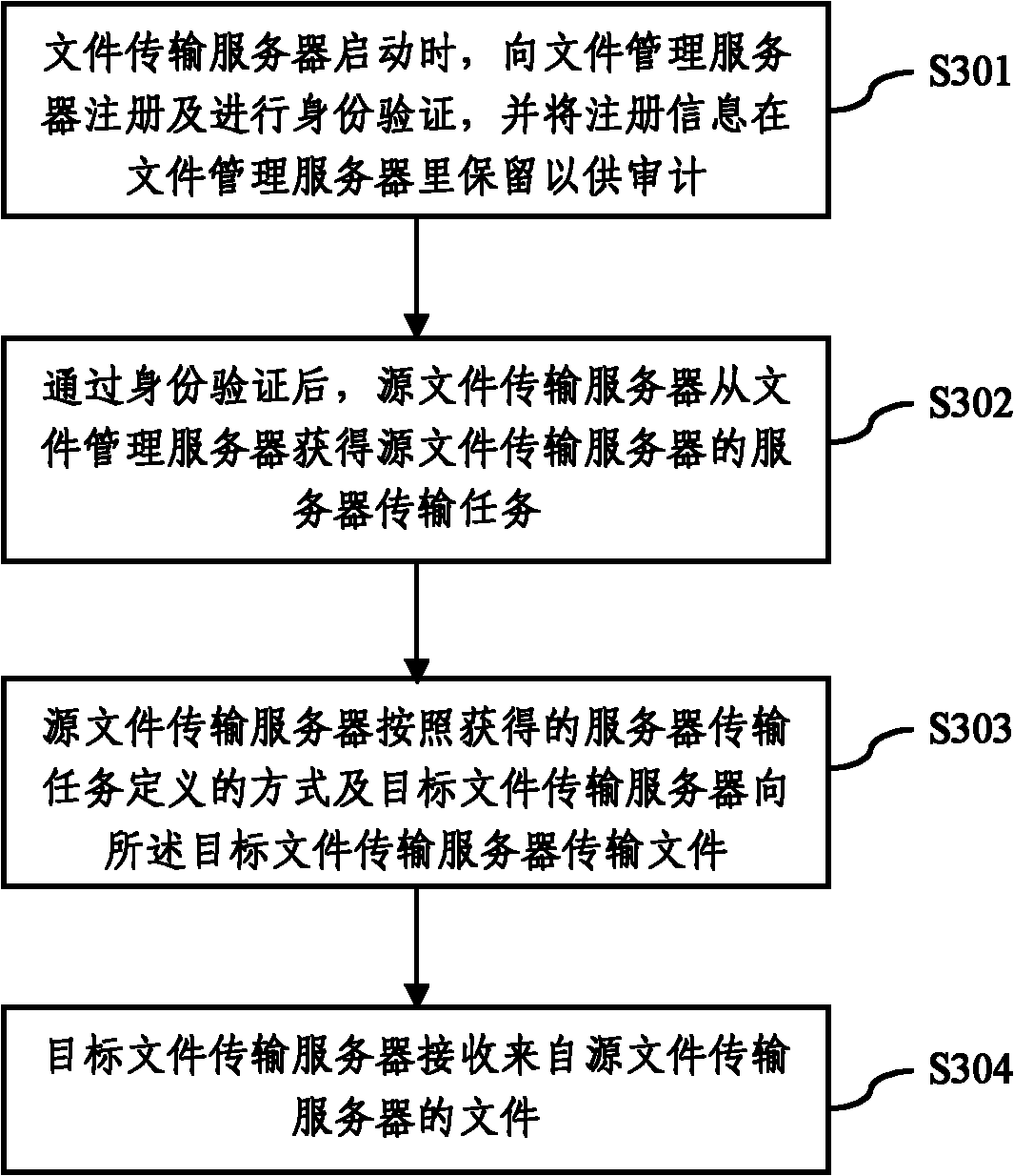 File transmitting system and file transmitting method