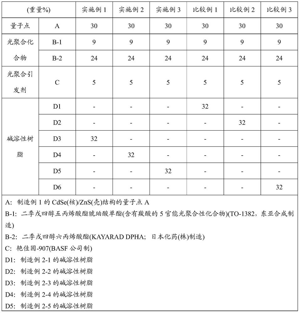 Self-luminous photosensitive resin composition, color filter and image display device