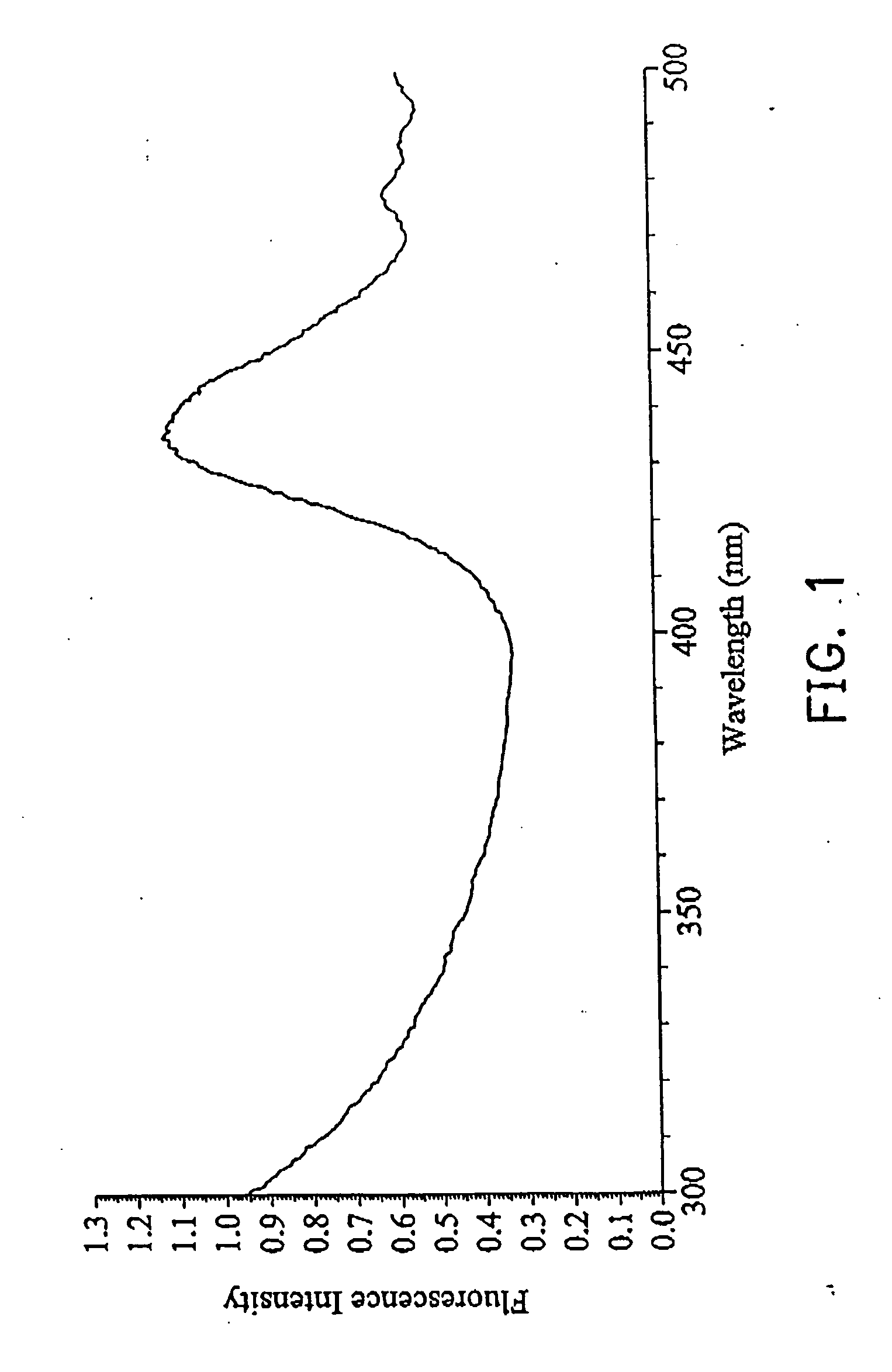 Assay and kit for homocysteine