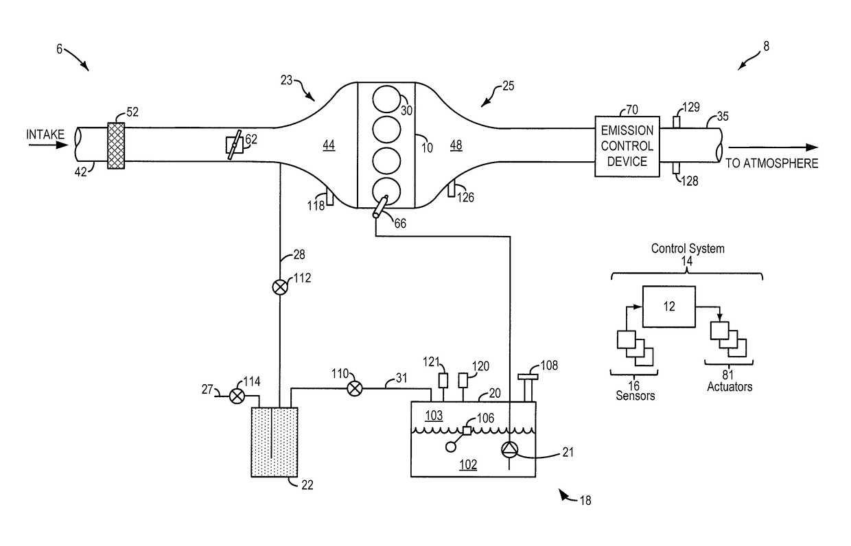 Estimating vehicle fuel Reid vapor pressure