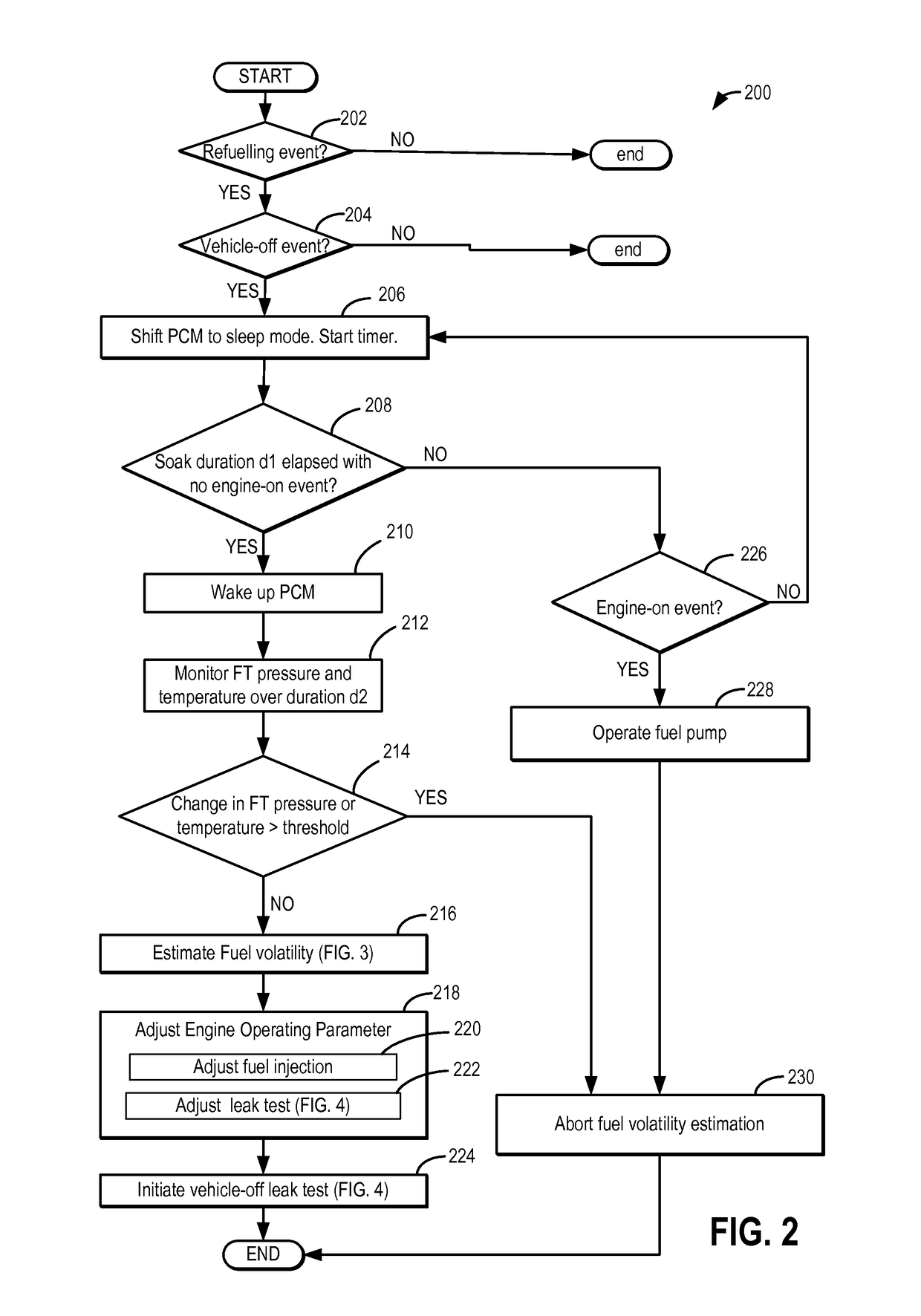 Estimating vehicle fuel Reid vapor pressure