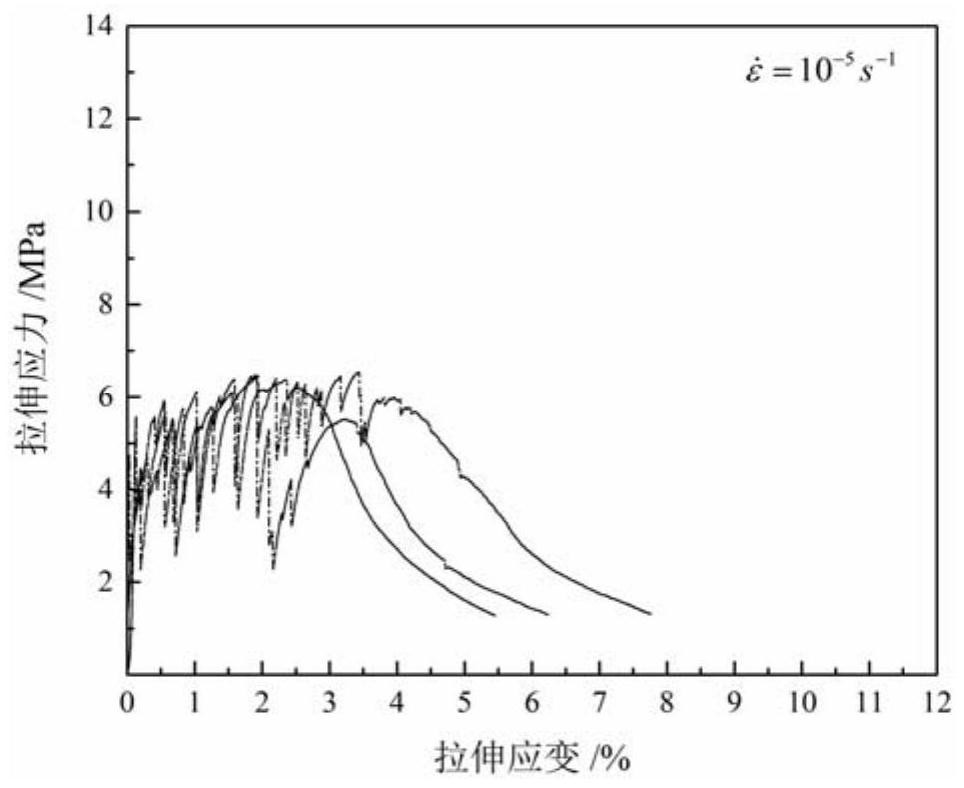 A kind of ultra-high ductility concrete used in earthquake-resistant engineering and its preparation method