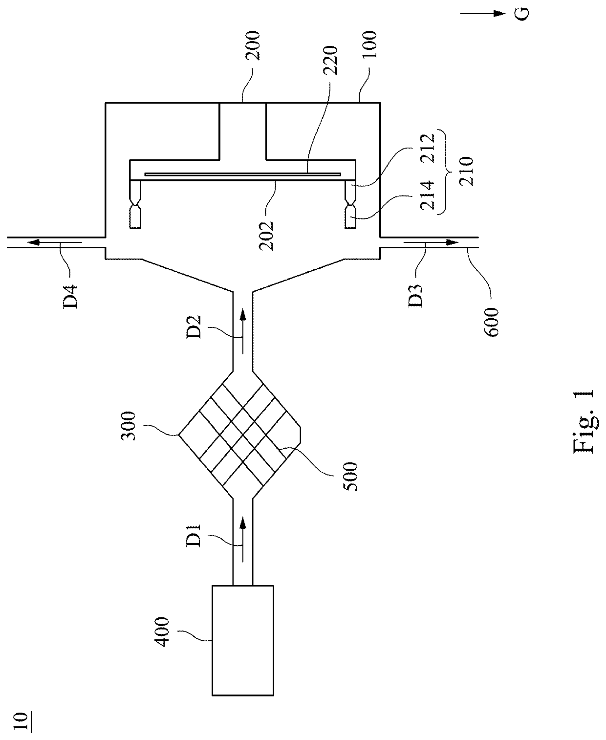 Operating method of etching device