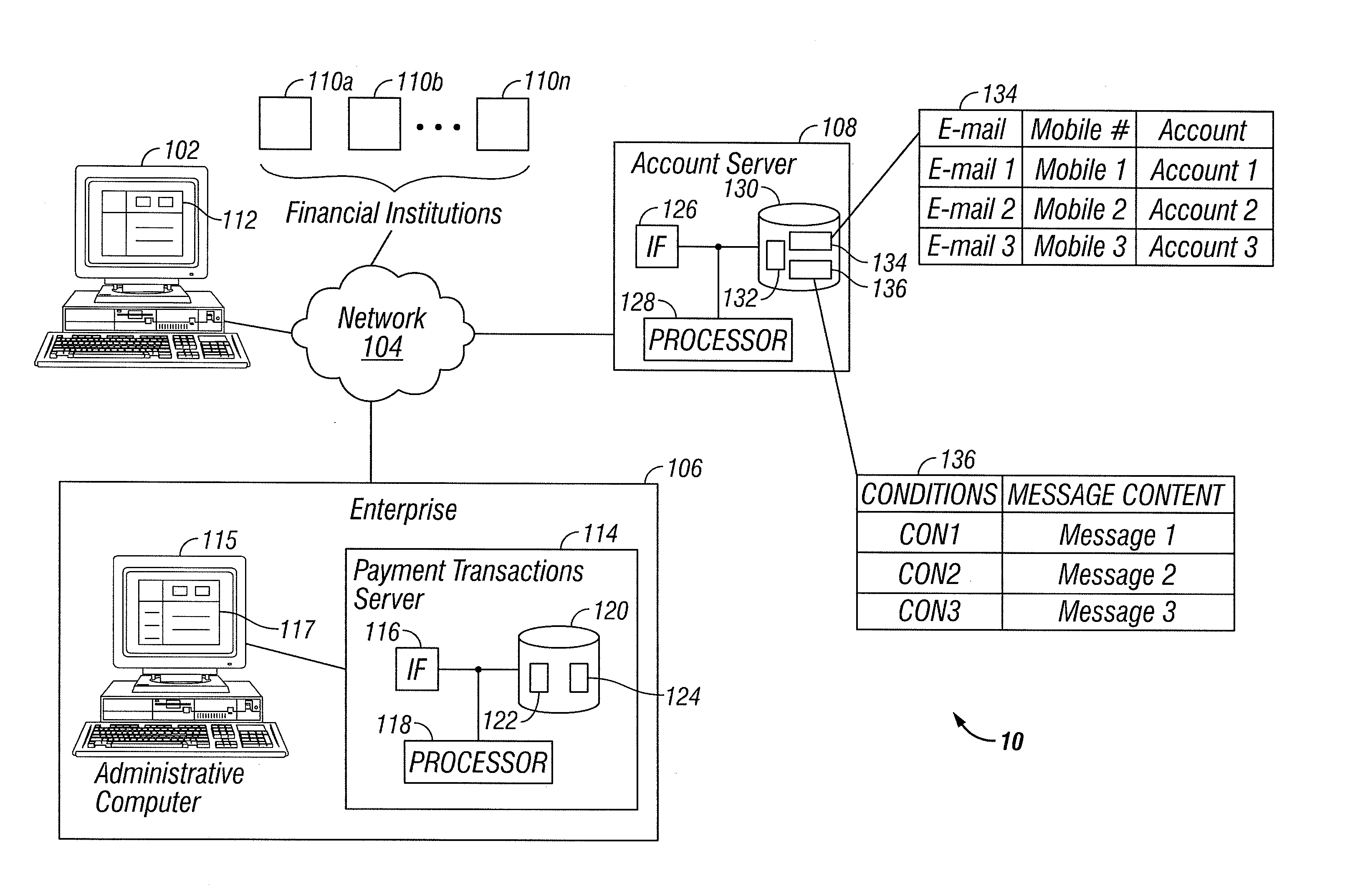 Payment Processing with a User Identifier