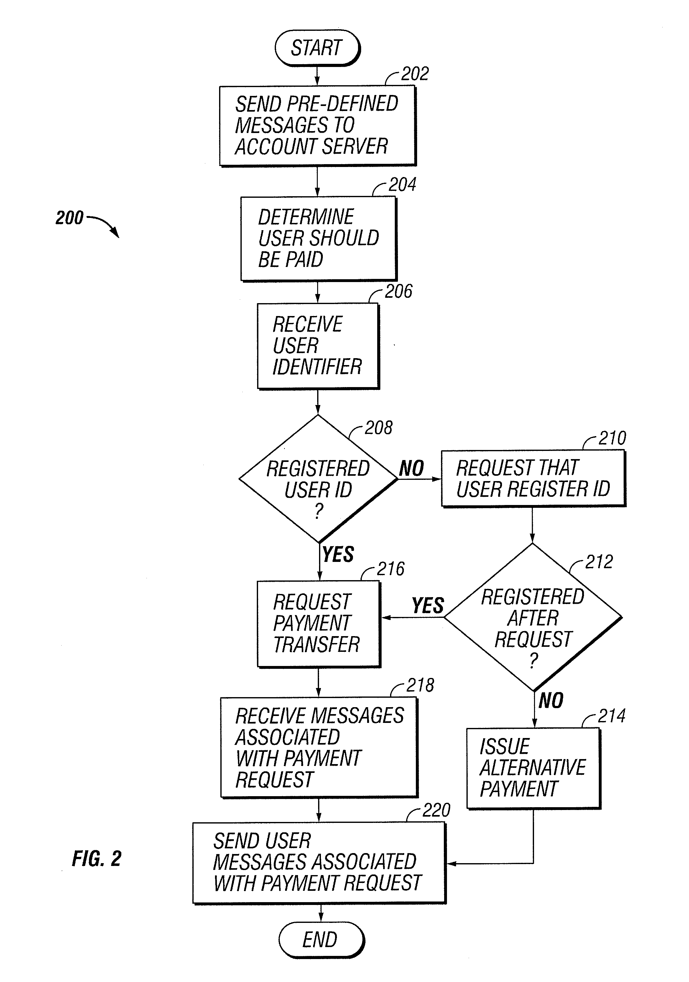 Payment Processing with a User Identifier