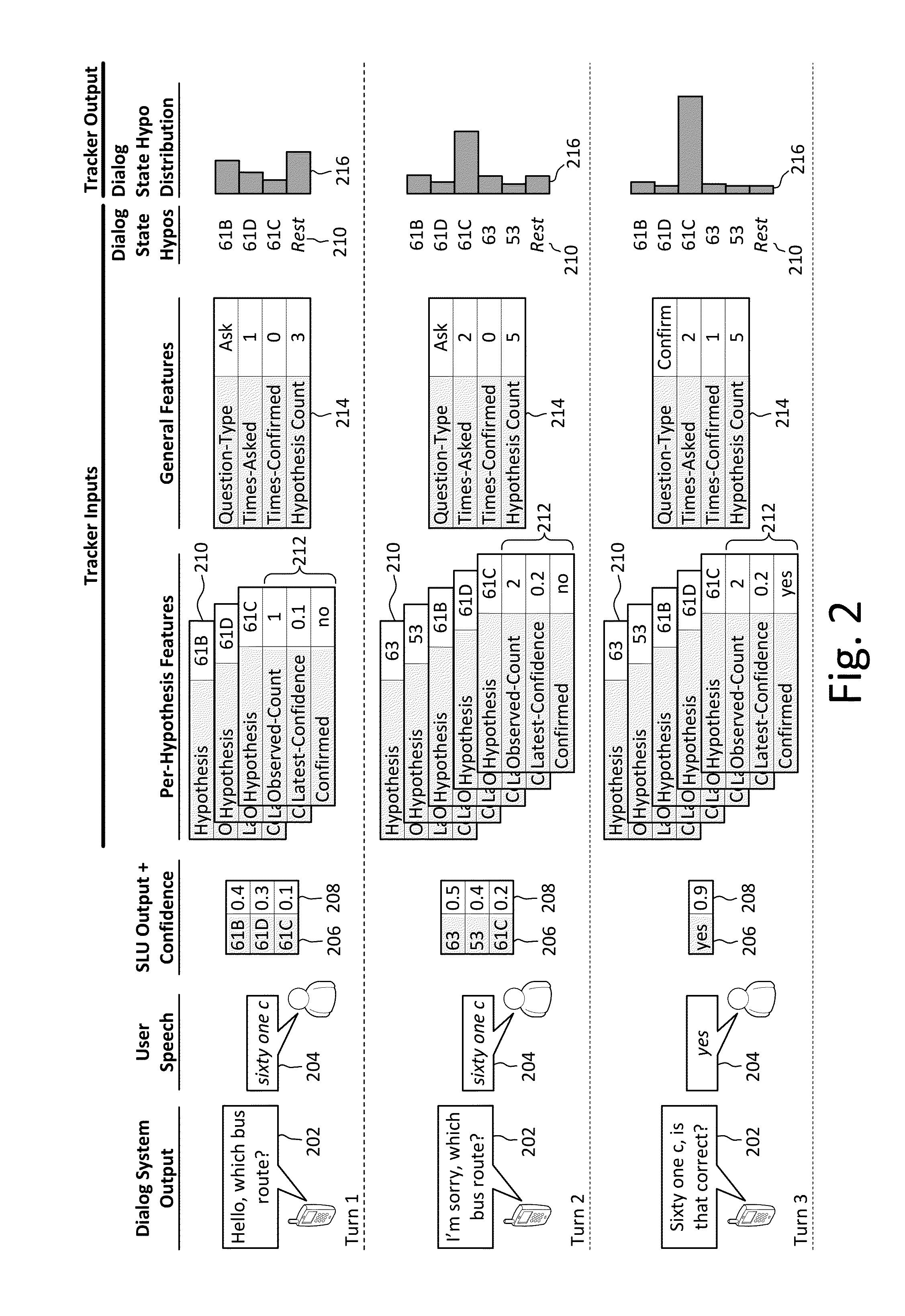 Dialog state tracking using web-style ranking and multiple language understanding engines