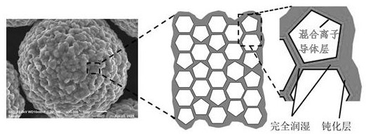 High-nickel positive electrode material with embedded coating layer and preparation method of high-nickel positive electrode material