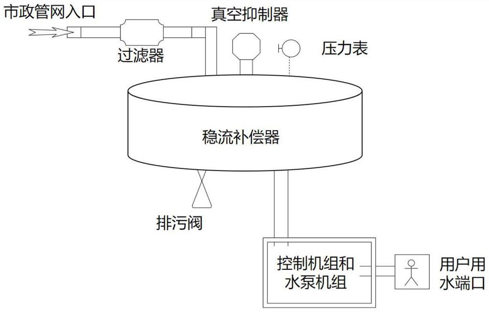 Remote monitoring system and method for non-negative pressure water supply equipment