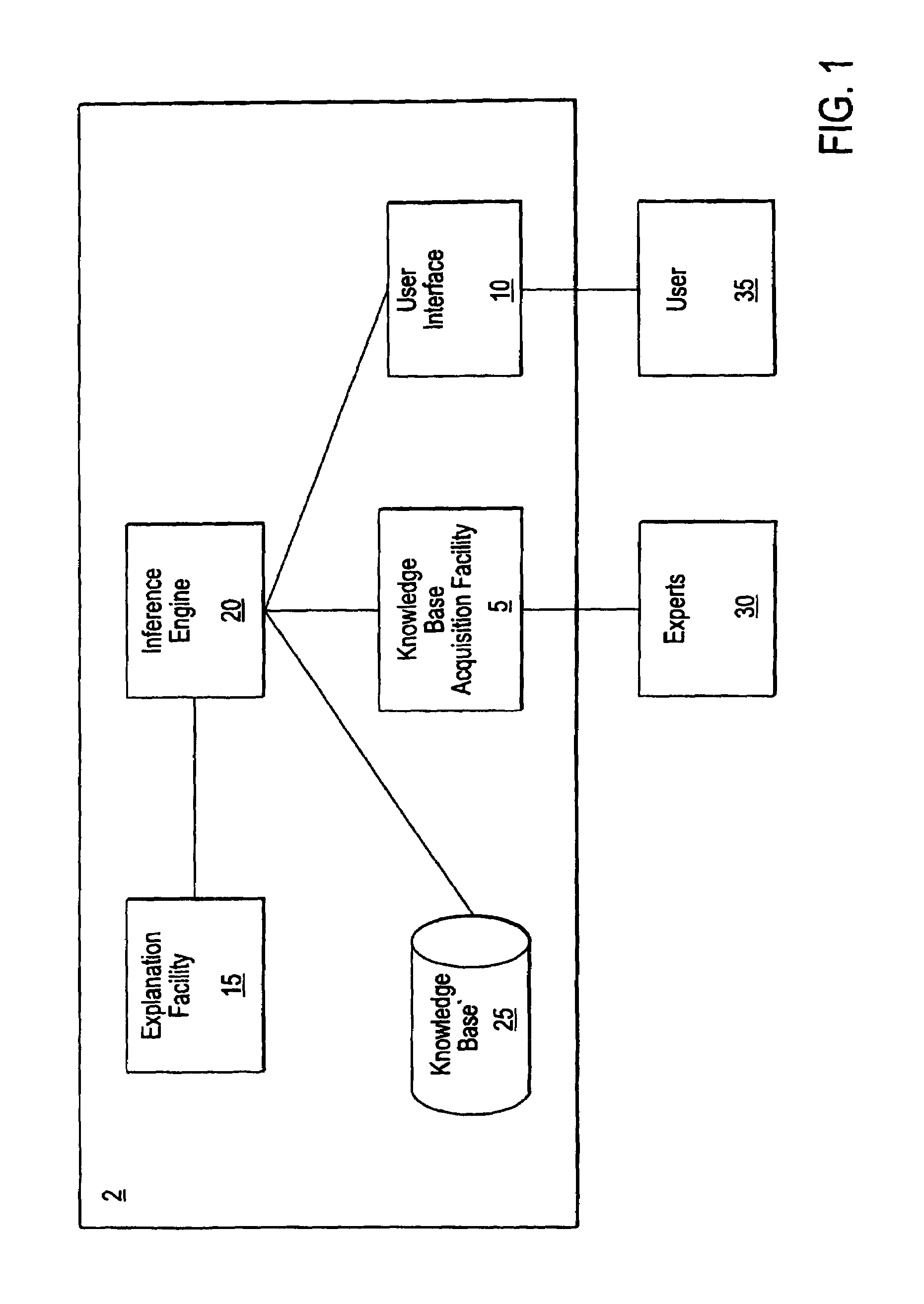 Product selection expert system