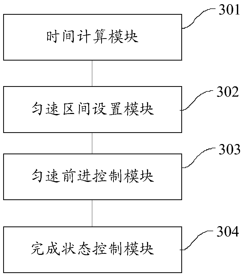 Progress bar implementation method and device