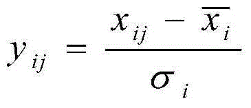 Porosity prediction method based on depth domain prestack angle gather