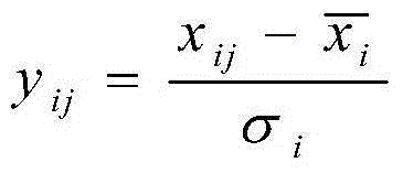 Porosity prediction method based on depth domain prestack angle gather