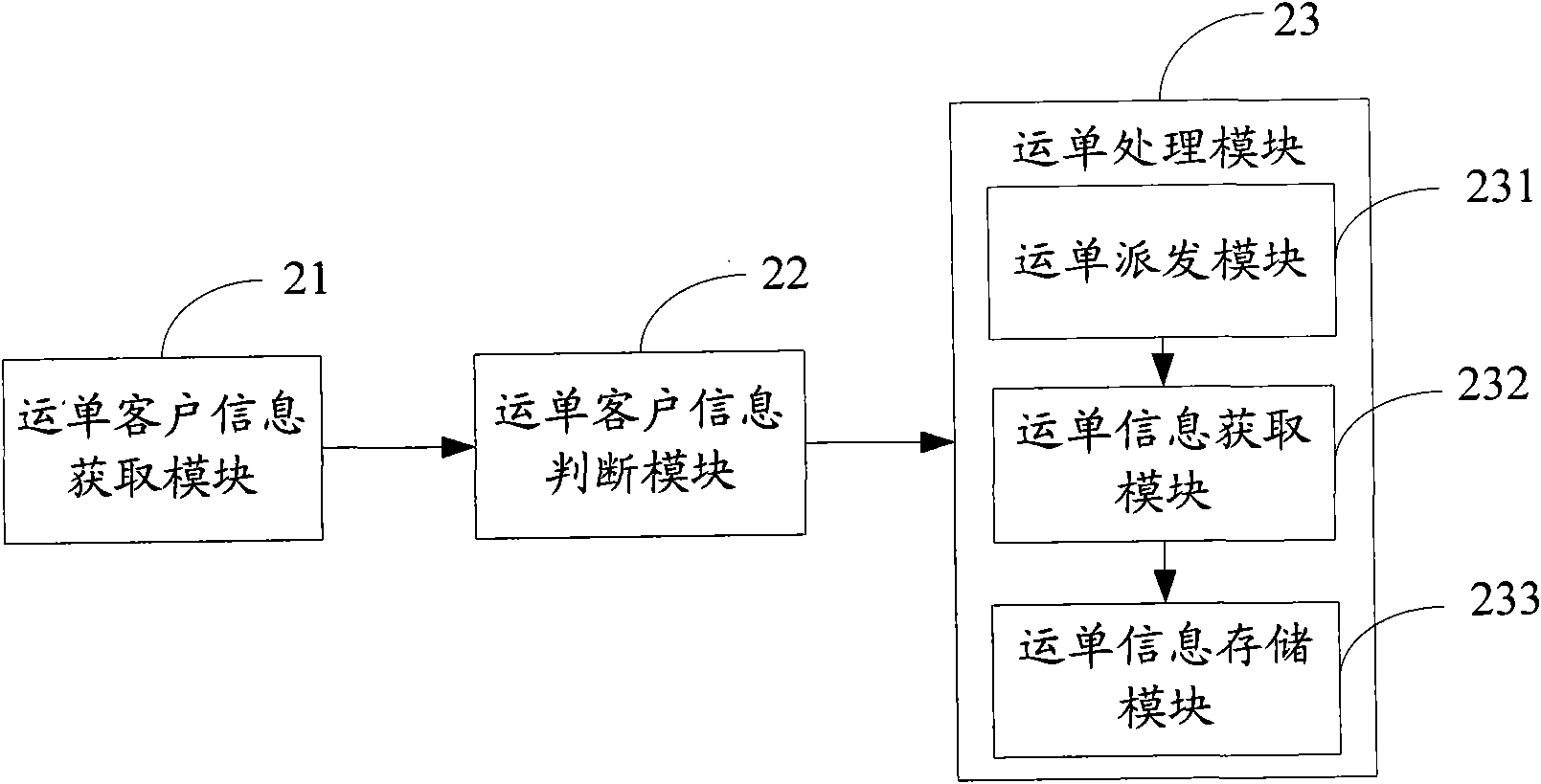 Freight note distributing method, device and system therefor