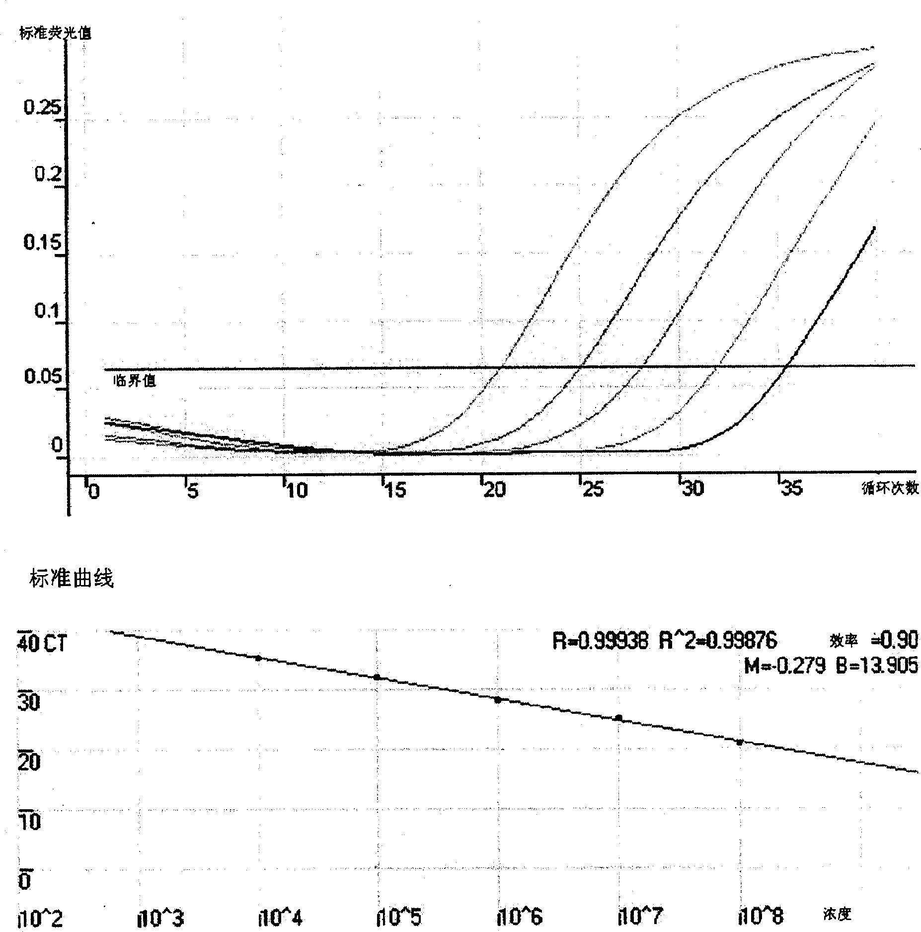 Reagent and method for separating and determining dissociative DNA in blood