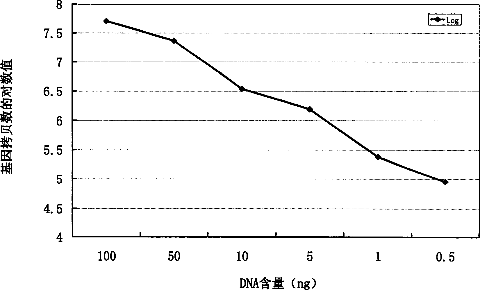 Reagent and method for separating and determining dissociative DNA in blood