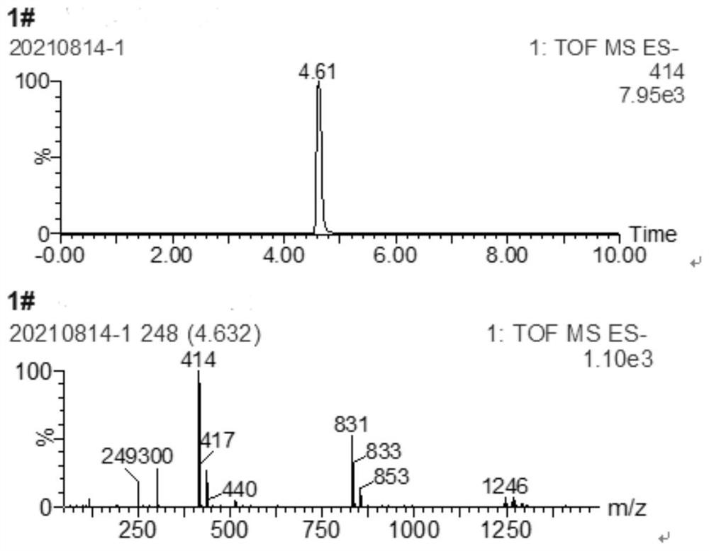 Hybridoma cell strain DCF secreting fenhexamid monoclonal antibody and application thereof