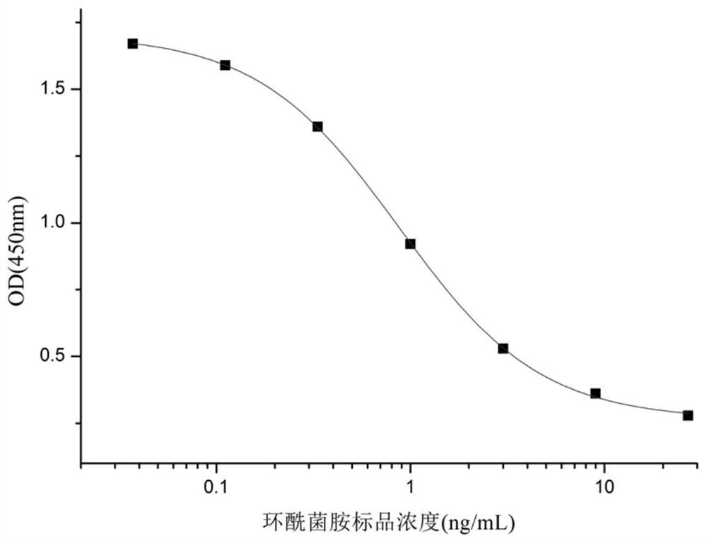 Hybridoma cell strain DCF secreting fenhexamid monoclonal antibody and application thereof