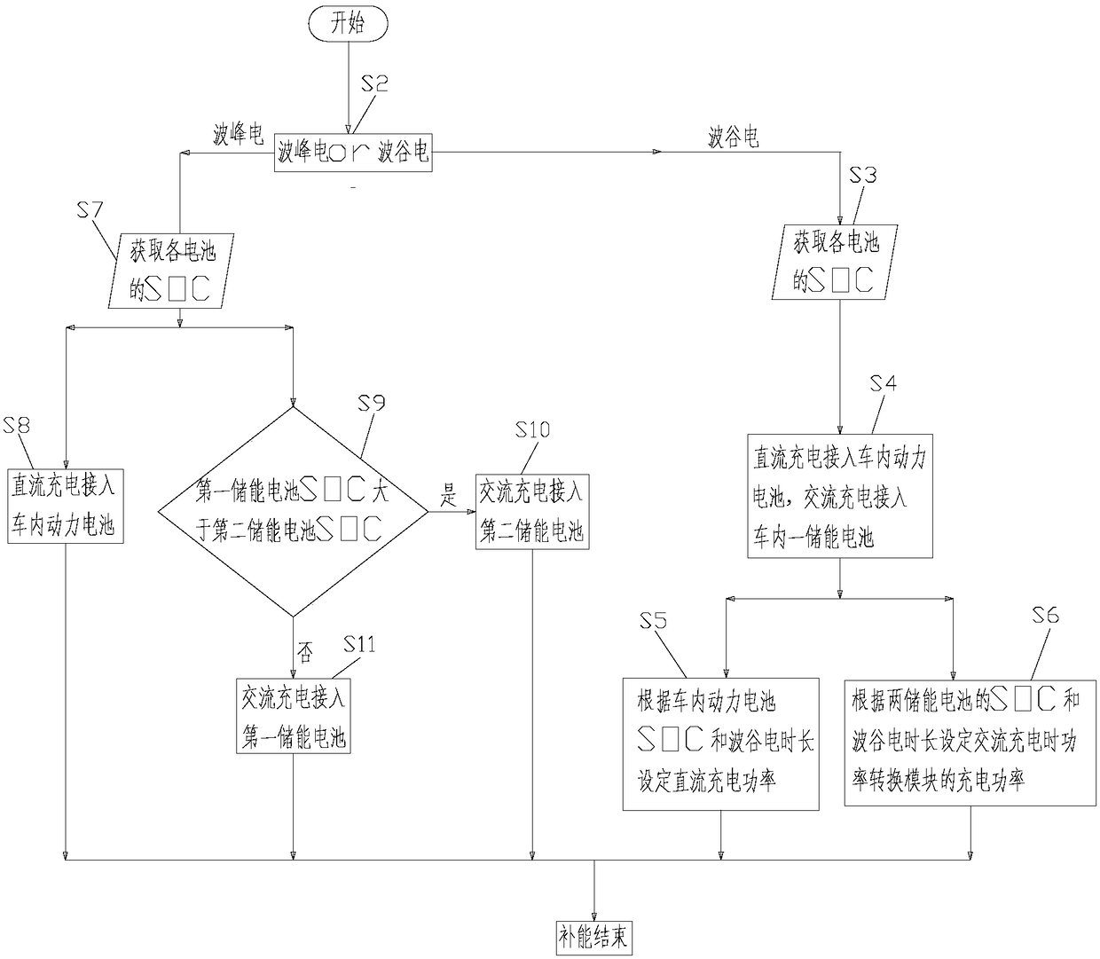 AC and DC charging method for electric mobile charging vehicle