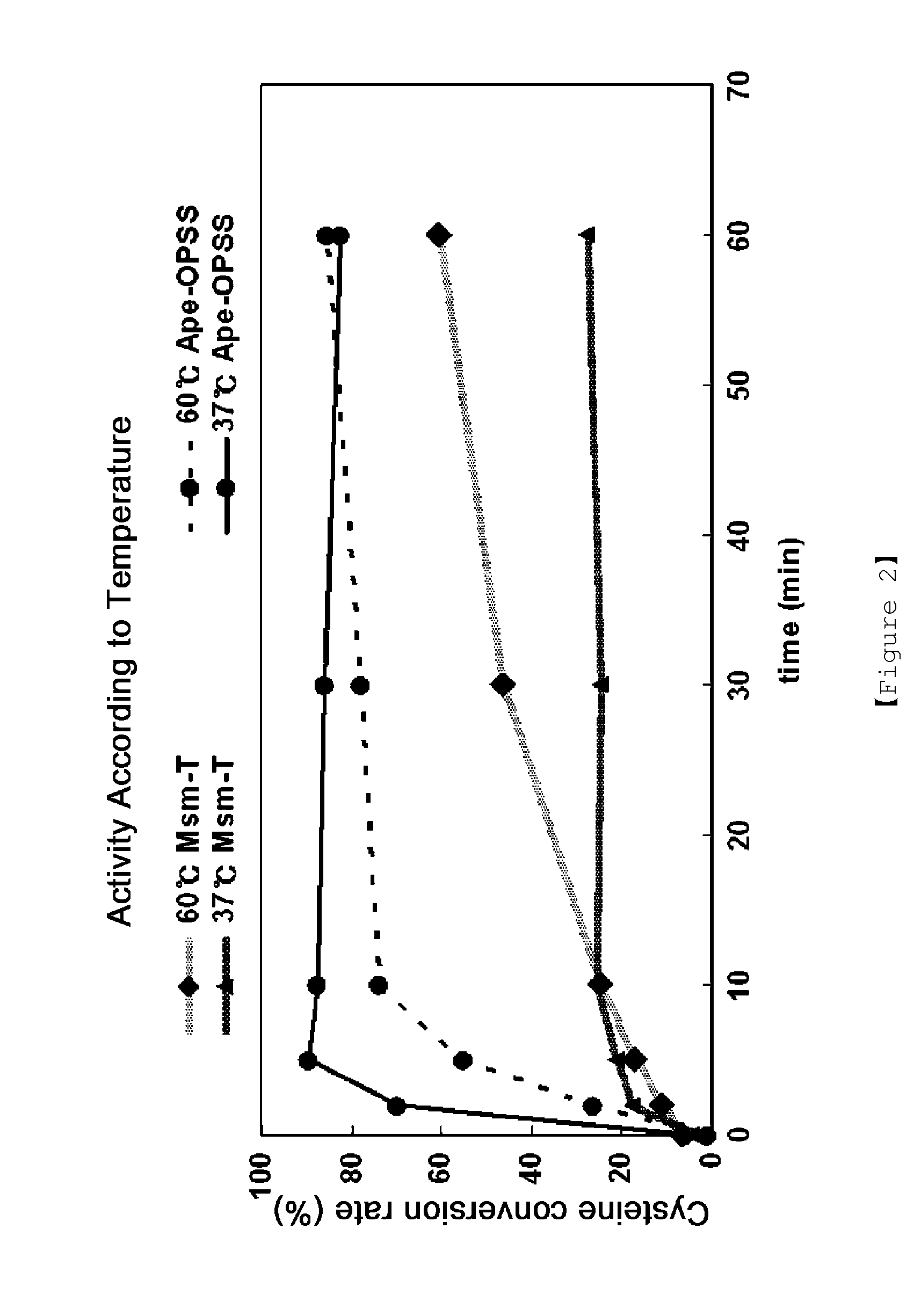 Microorganism producing o-phosphoserine and method of producing l-cysteine or derivatives thereof from o-phosphoserine using the same