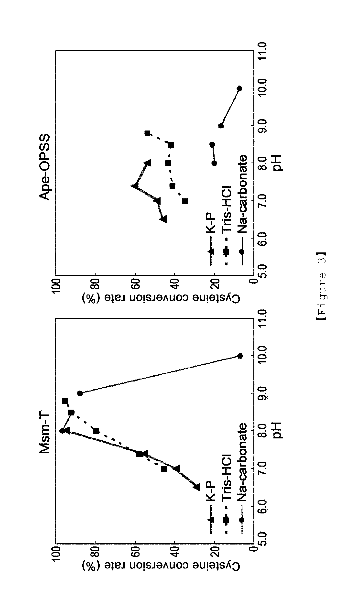 Microorganism producing o-phosphoserine and method of producing l-cysteine or derivatives thereof from o-phosphoserine using the same