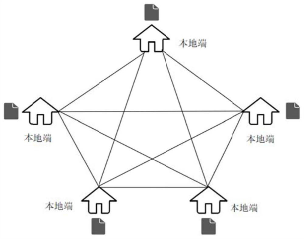 Network model training system, method, device and medium based on parameter sharing