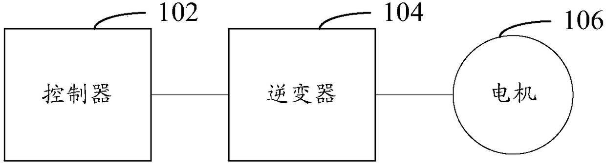 Elevator safety protection control method, device and system