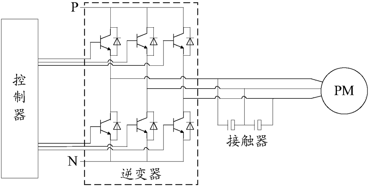 Elevator safety protection control method, device and system