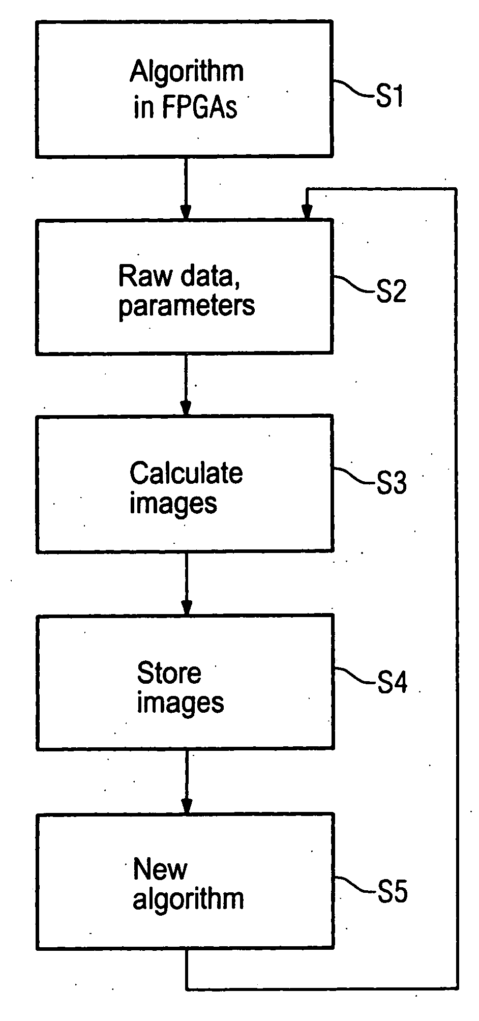 Method and device for image reconstruction