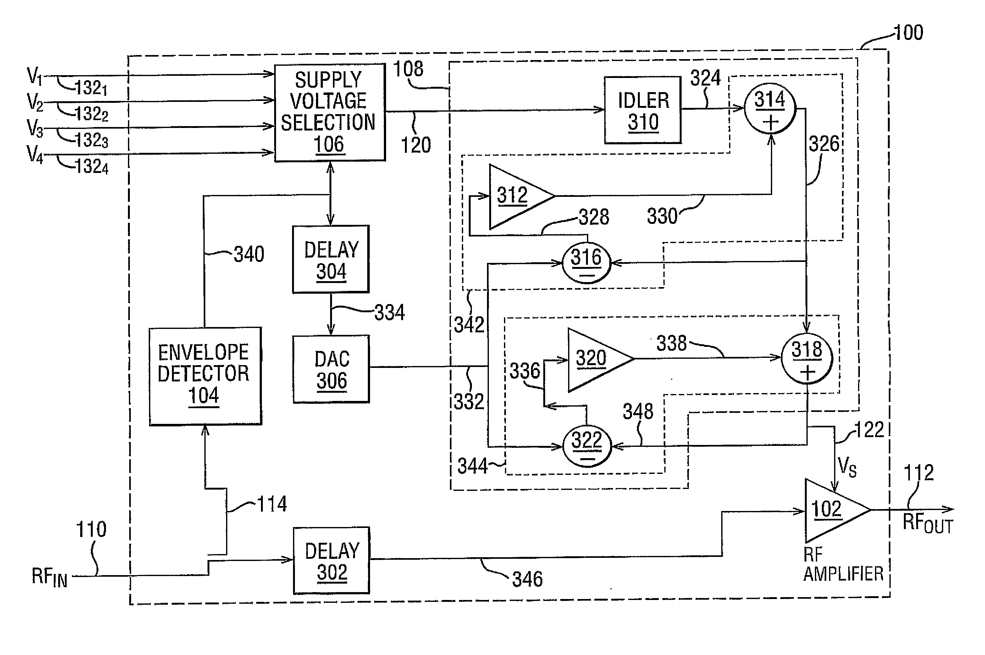 High efficiency amplification