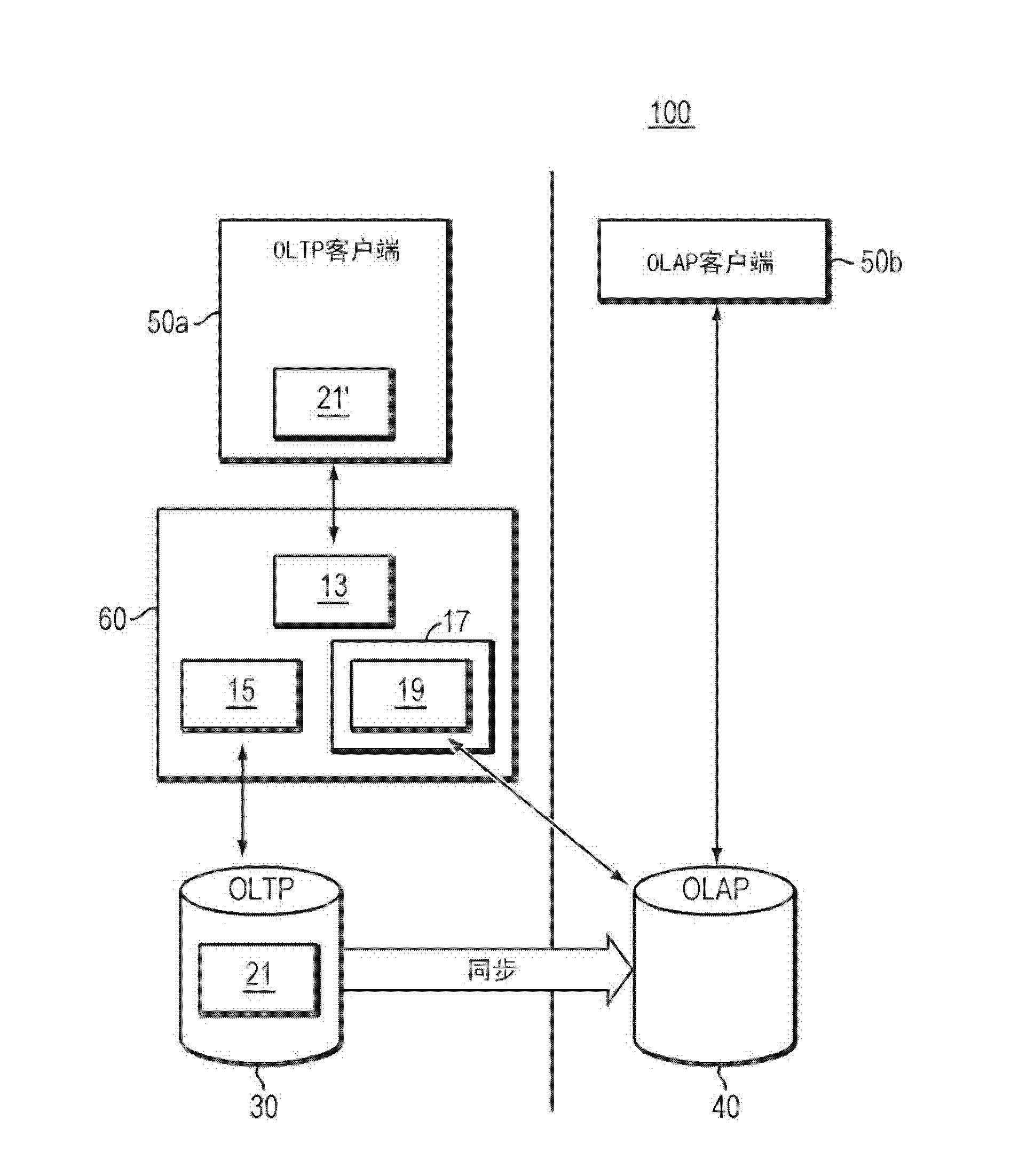 Computer method and system combining OLTP database and OLAP database environments