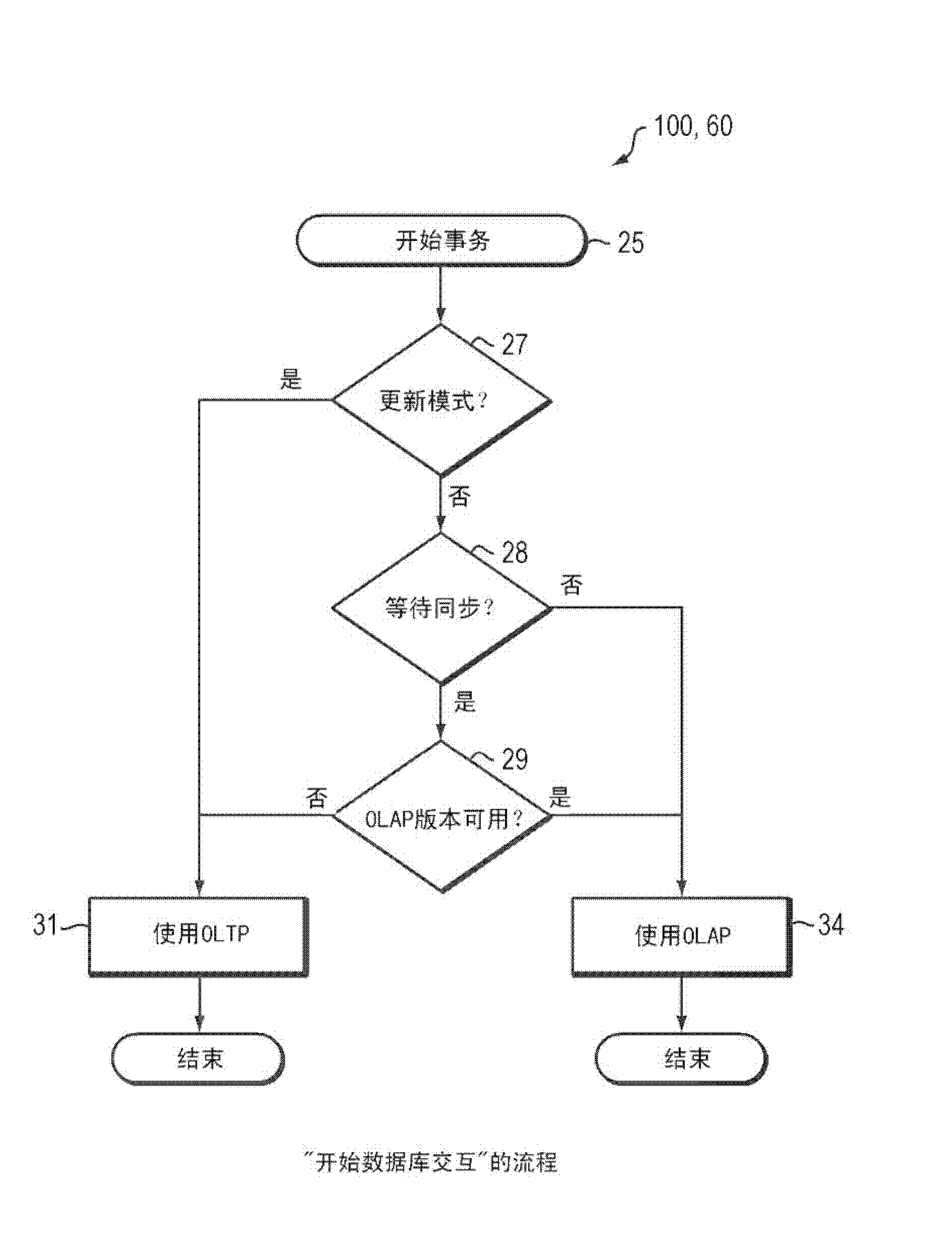 Computer method and system combining OLTP database and OLAP database environments