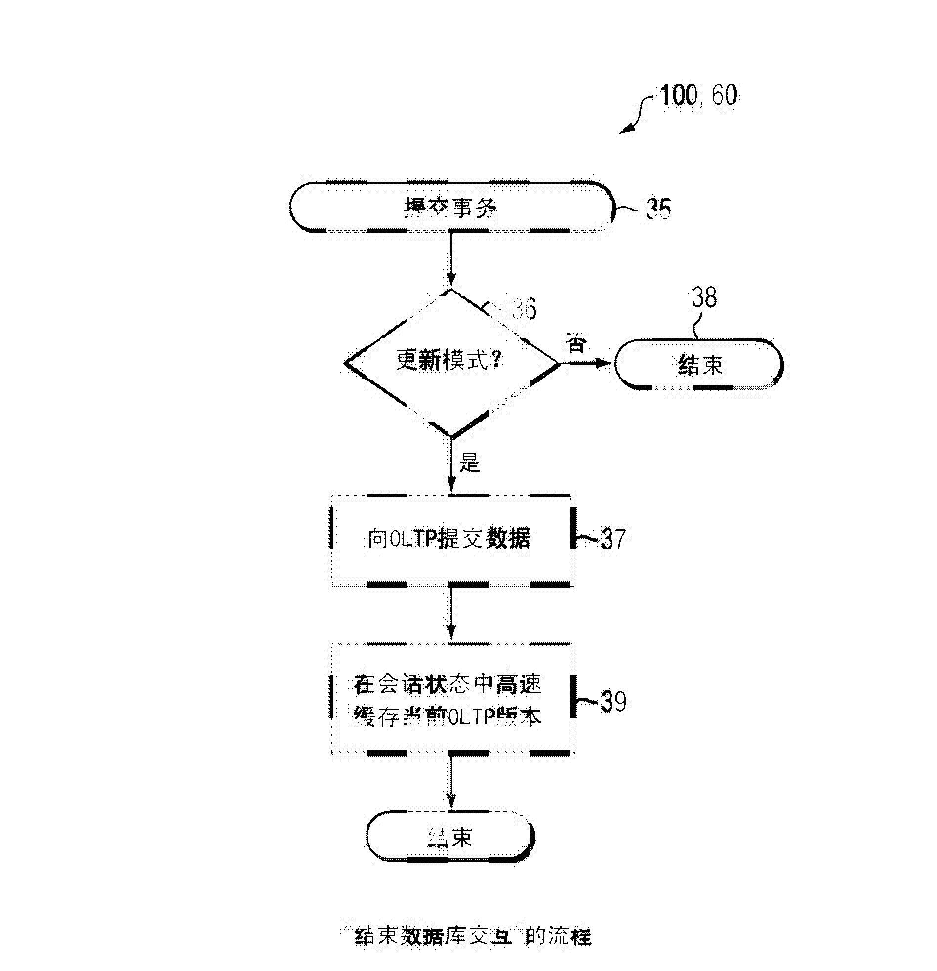 Computer method and system combining OLTP database and OLAP database environments