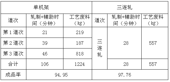 Aluminum alloy material of two-piece can body of pop-top can and production method for aluminum alloy material