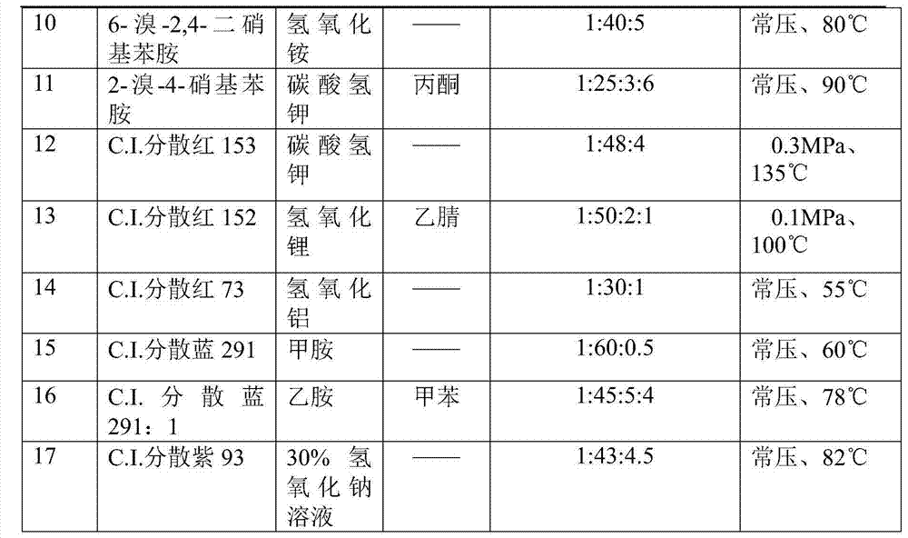 Ecological environment-friendly treatment method of dye or dye intermediate