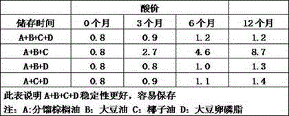 Fatty acid compound applied to feed used in laying period of broiler chicken