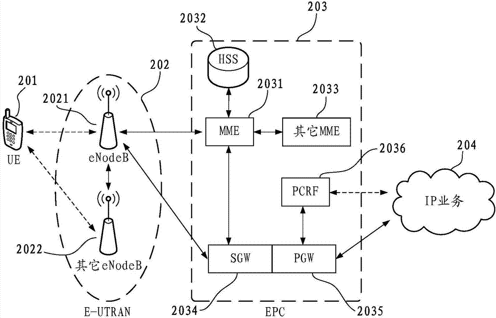 Data processing method, terminal and computer readable storage medium