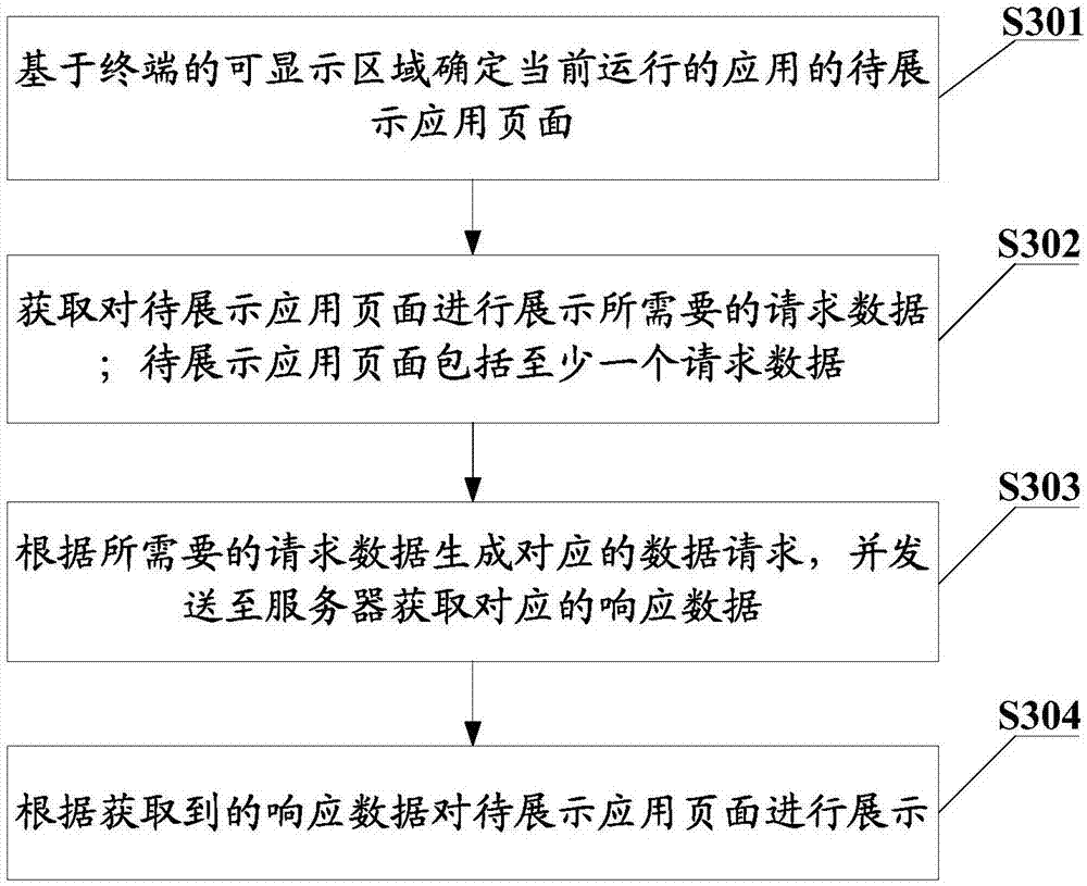 Data processing method, terminal and computer readable storage medium