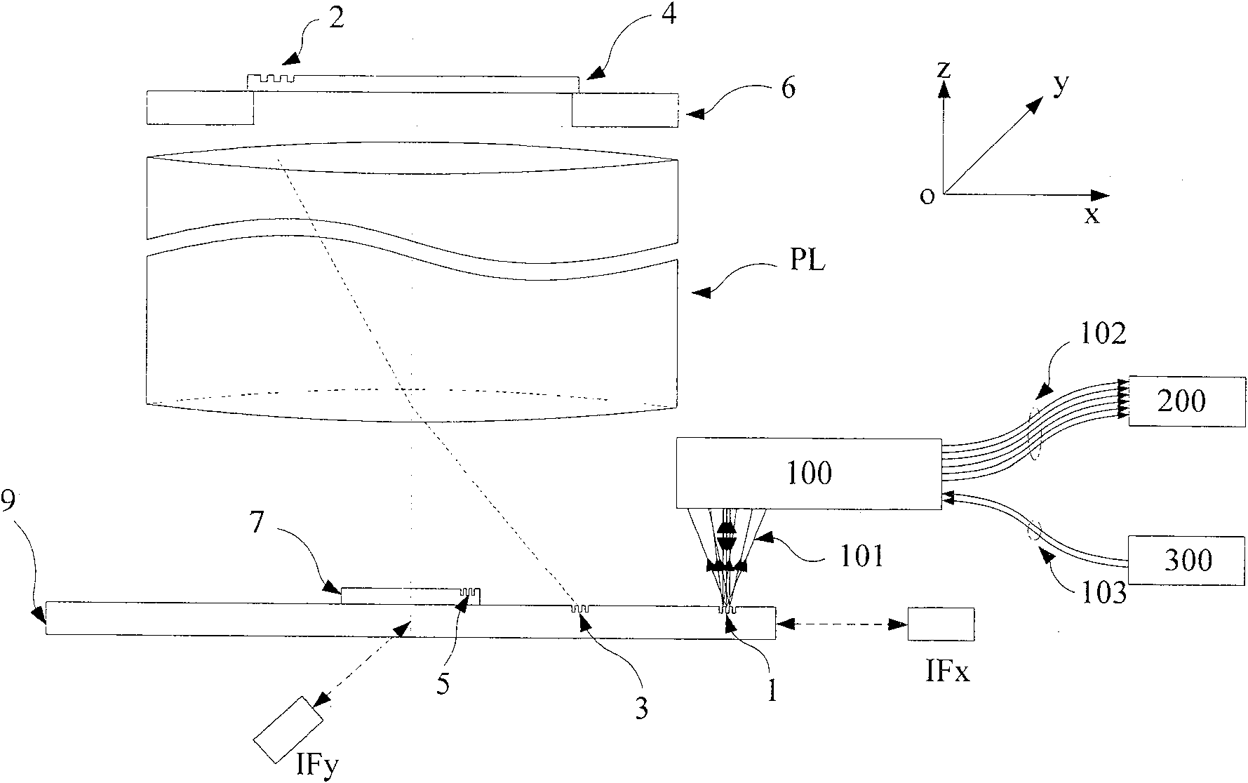 Aligning system used for photolithography equipment