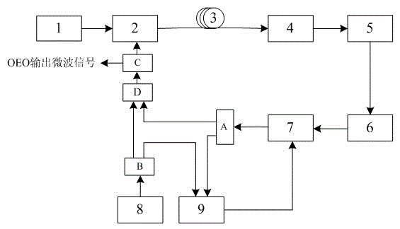 A stable microwave oscillator