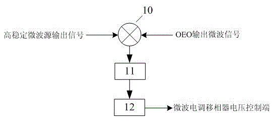 A stable microwave oscillator