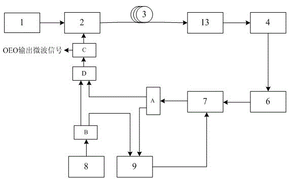 A stable microwave oscillator