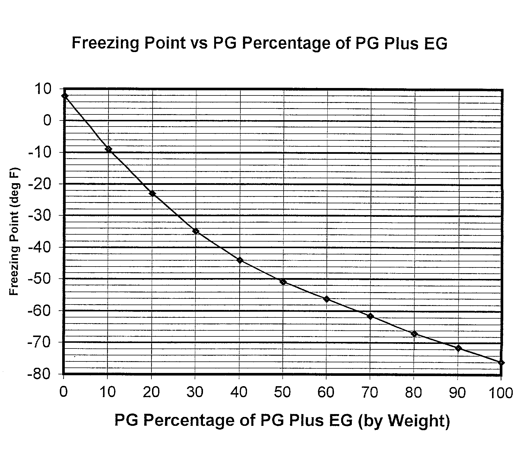 Non-aqueous heat transfer fluid and use thereof