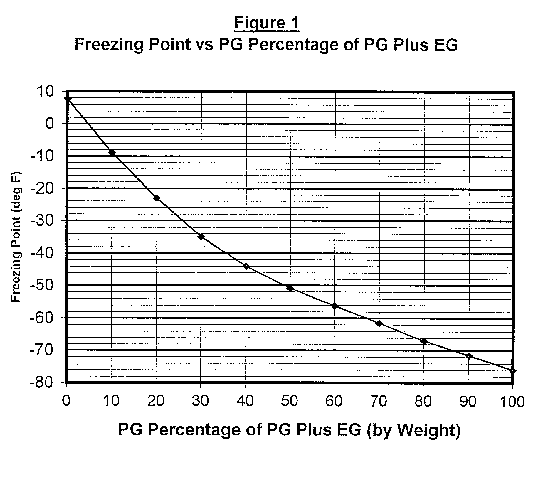 Non-aqueous heat transfer fluid and use thereof