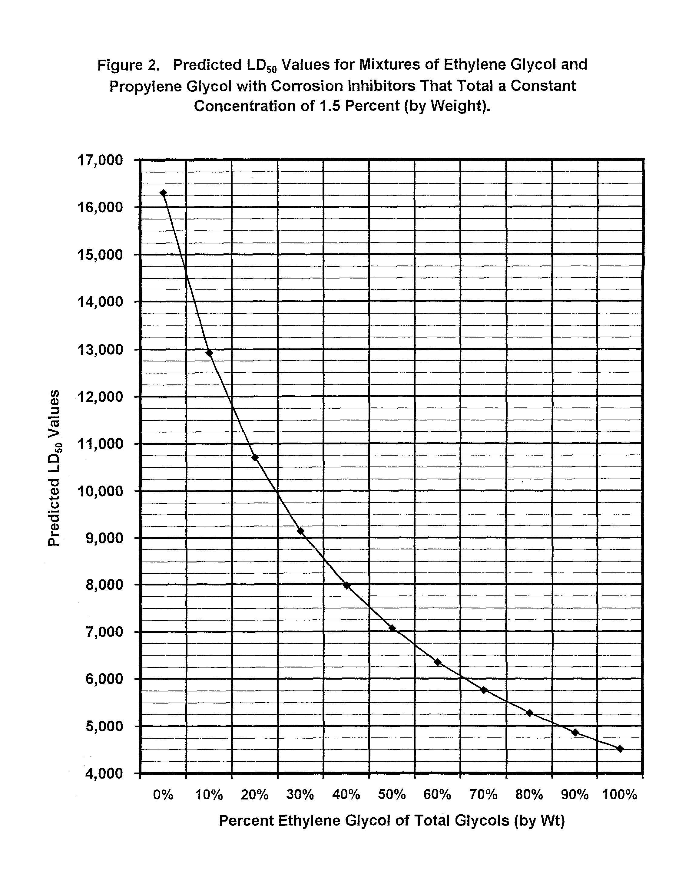 Non-aqueous heat transfer fluid and use thereof