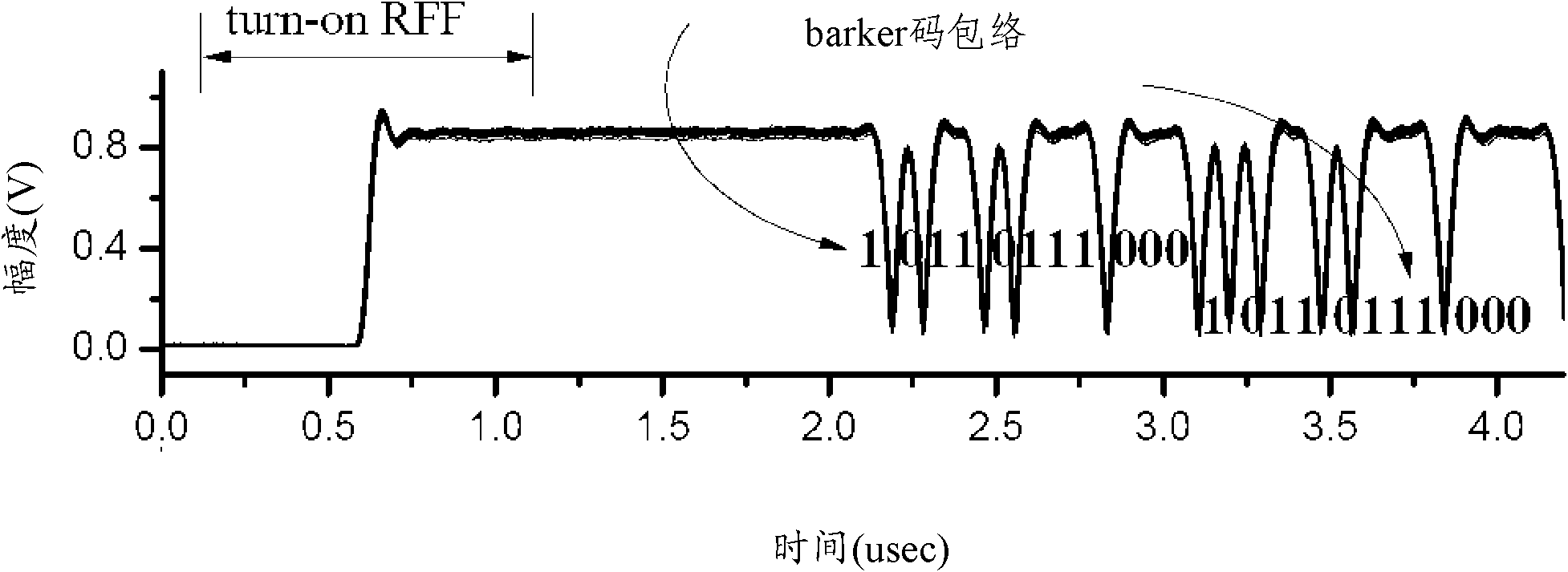 Identification method of wireless transmitter based on RF fingerprints (RFF)