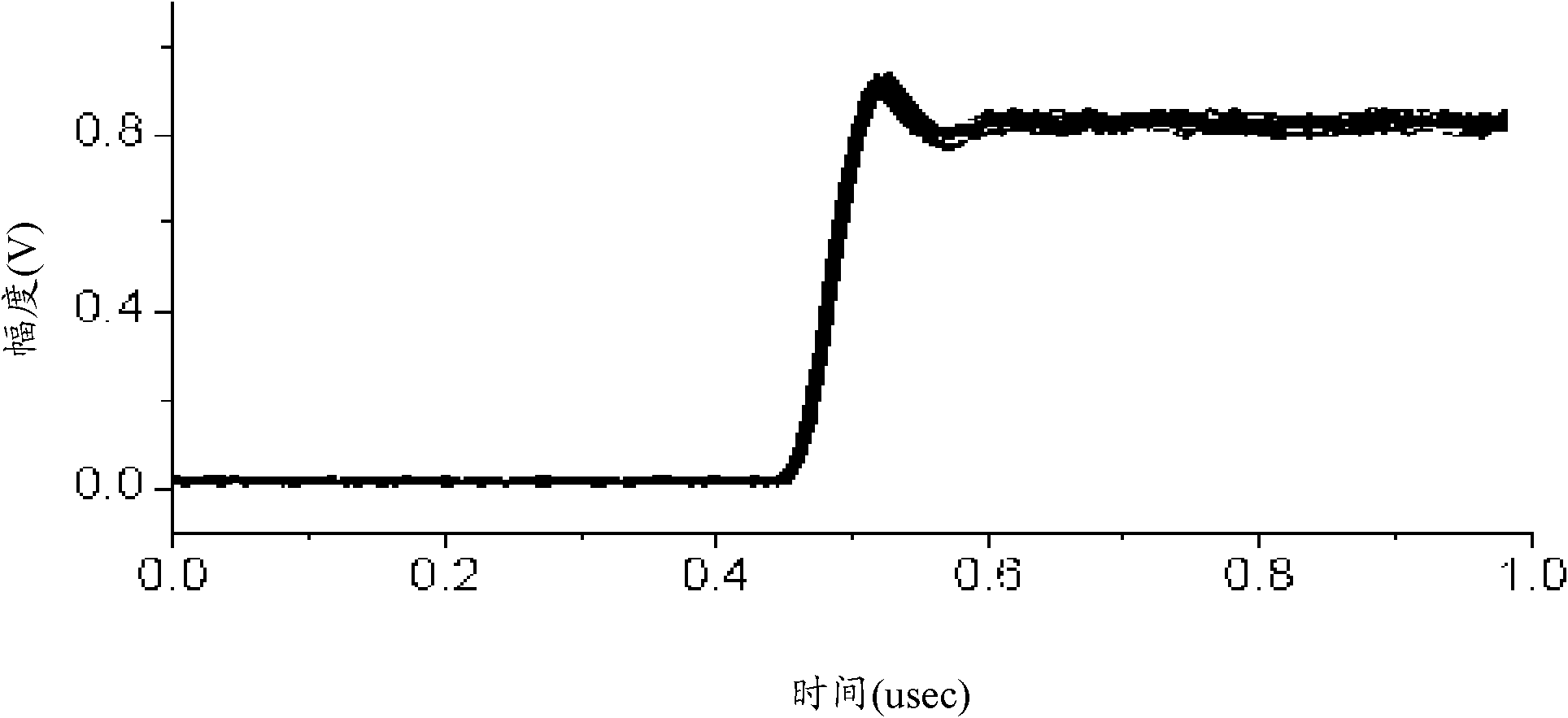 Identification method of wireless transmitter based on RF fingerprints (RFF)