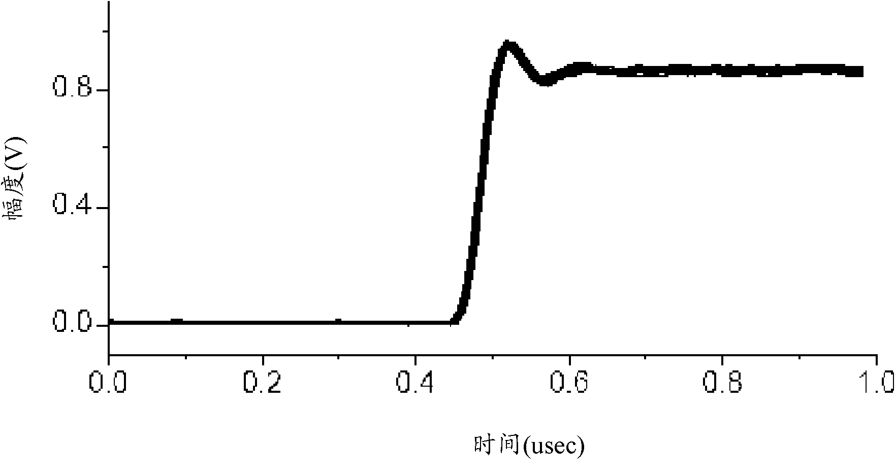 Identification method of wireless transmitter based on RF fingerprints (RFF)