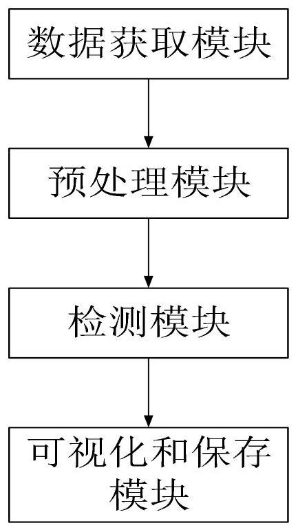 Fabric defect detection method and system based on over-complete convolutional neural network