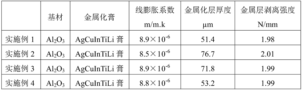 Paste used for ceramic low-temperature activity metallization, ceramic metallization method and vacuum electronic device prepared according to method